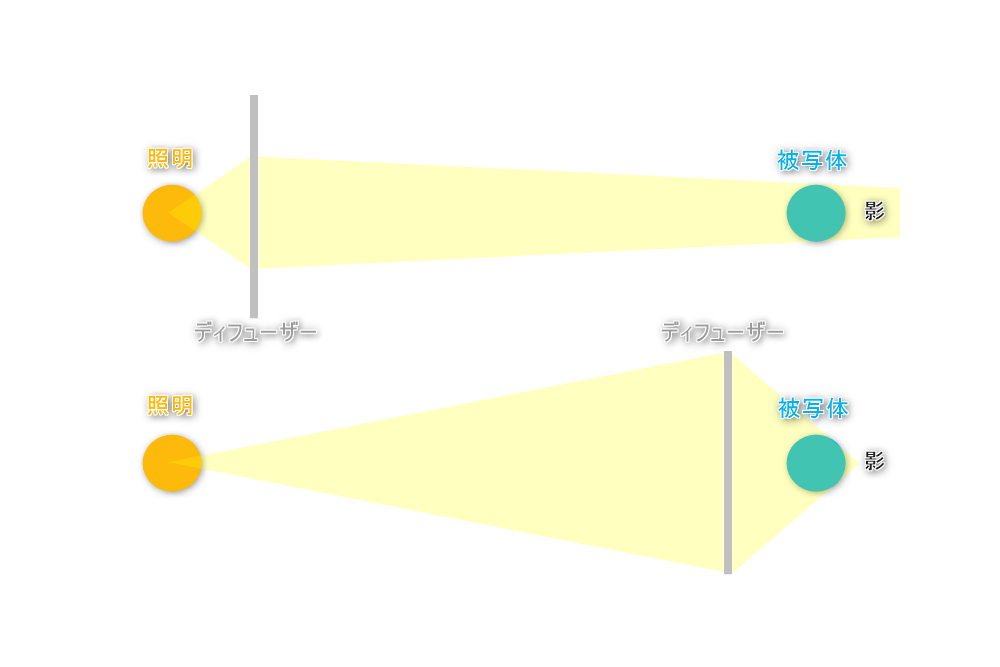 ディフューザーの効果